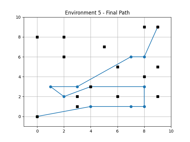 genetic_alg_env_5